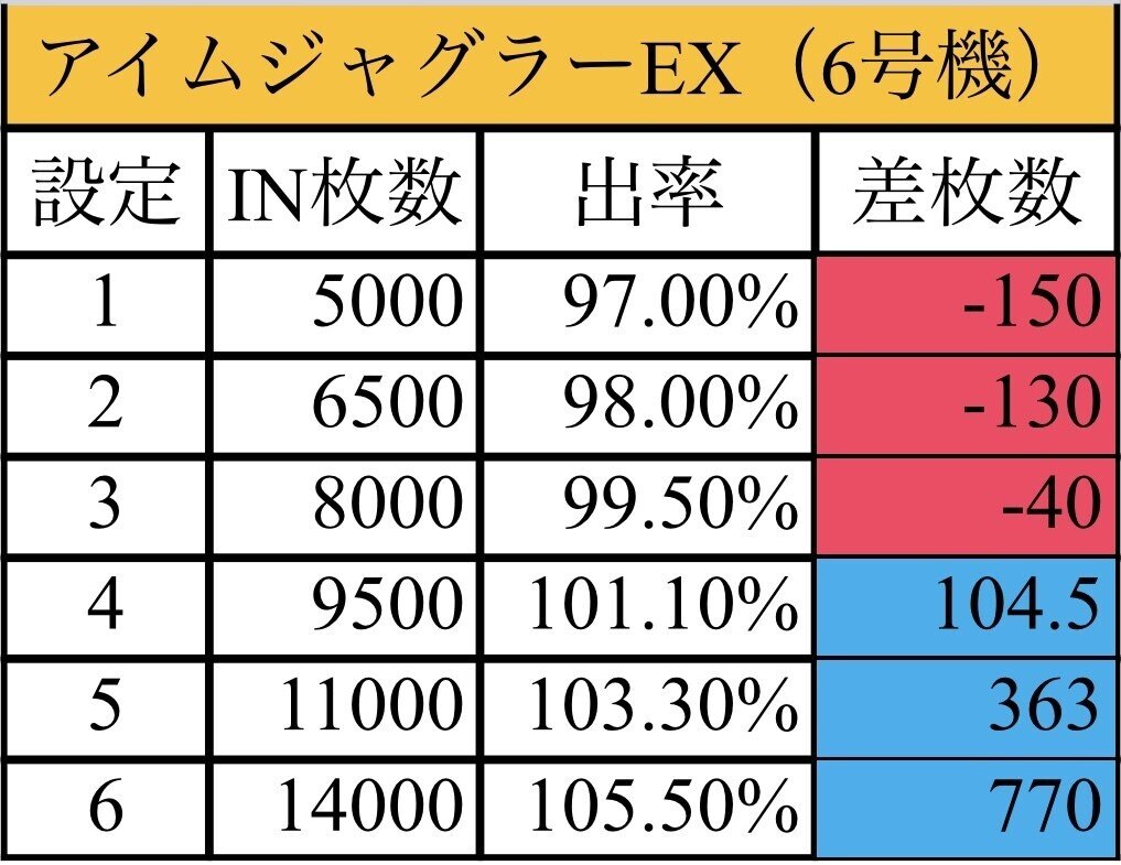 ジャグラーの設定狙い 有料版｜SLOT☆HERO