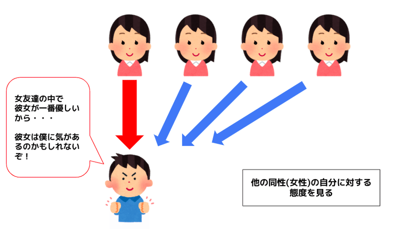 なぜ男は あの子に好かれている と勘違いして告白してしまうのか だい 大学生 黒服 Note