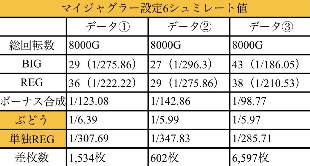ジャグラーの設定狙い 有料版｜SLOT☆HERO