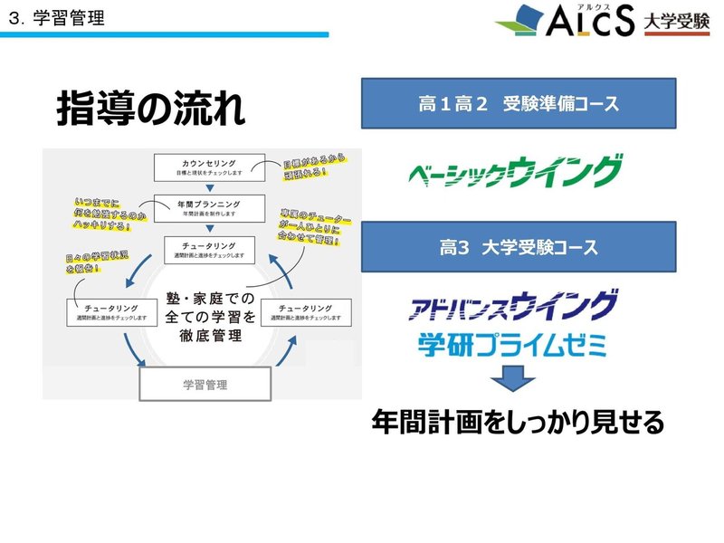 EDX_平塚常務小川先生対談ＰＰＴ-15