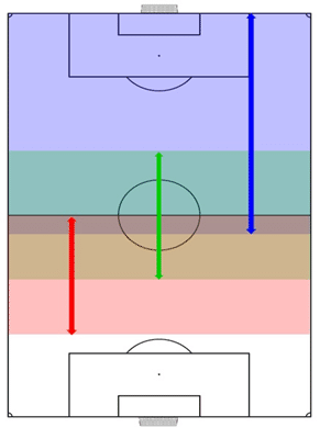 ゲーゲンプレスの定義紹介 力石 ドイツでサッカー指導者 Note ゲーゲンプレスの定義紹介 力石 ドイツでサッカー指導者 Note
