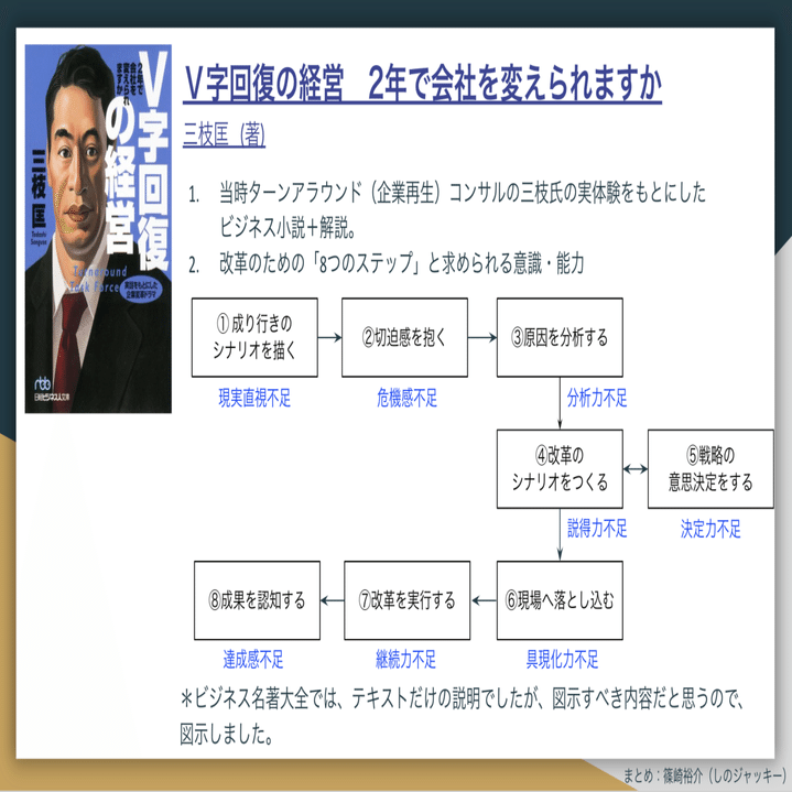 【裁断済】上手なかけひき94のポイント 会議・商談・取引に役立つ知恵 1975年 V字回復の経営」がきっかけでBBT#4章-6｜しのジャッキー(篠崎 裕介)