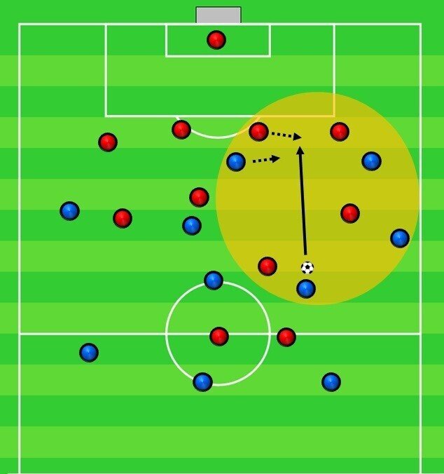 ゲーゲンプレスの定義紹介 力石 ドイツでサッカー指導者 Note ゲーゲンプレスの定義紹介 力石 ドイツでサッカー指導者 Note