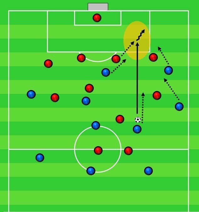 ゲーゲンプレスの定義紹介 力石 ドイツでサッカー指導者 Note ゲーゲンプレスの定義紹介 力石 ドイツでサッカー指導者 Note