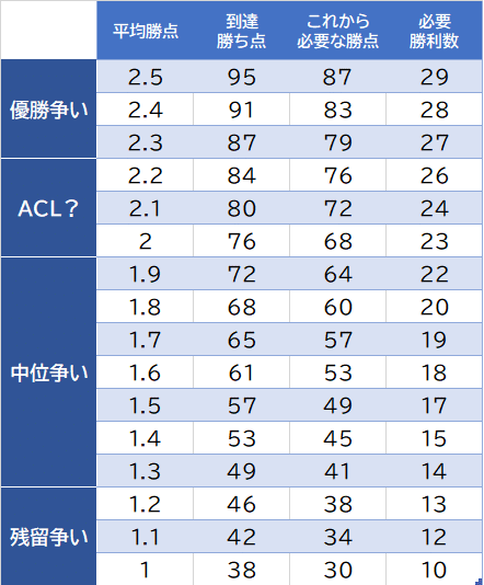 これからの勝点計画