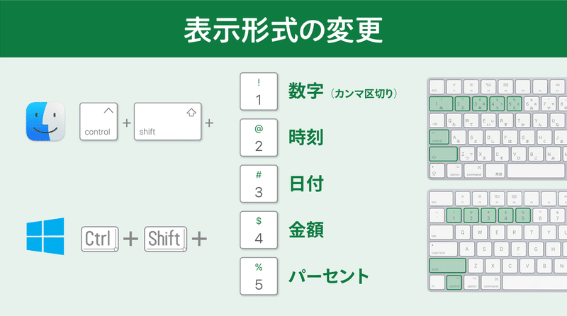 Excelとgoogle スプレッドシートのキーボードショートカット比較 鷹野 雅弘 Note