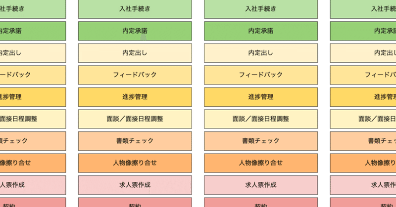 今 見直したい採用における企業と人材紹介会社との付き合い方 久松剛 It百物語の蒐集家 Note 今 見直したい採用における企業と人材紹介会社との付き合い方 久松剛 It百物語の蒐集家 Note