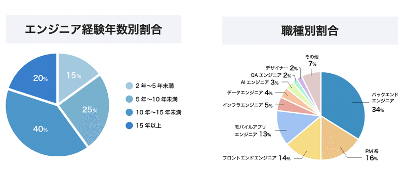 スクリーンショット 2021-05-02 22.14.08