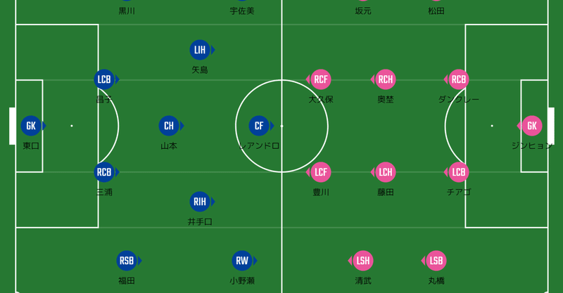 忖度なき採点 寸評 ドロー決着の大阪ダービー 光が見えたと思うのは僕だけでしょうか ｇａｍｂａｅｃｈｏ ガンバ エコー Note