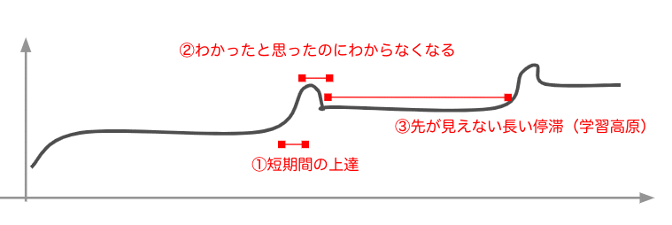 スクリーンショット 2021-05-02 22.43.25