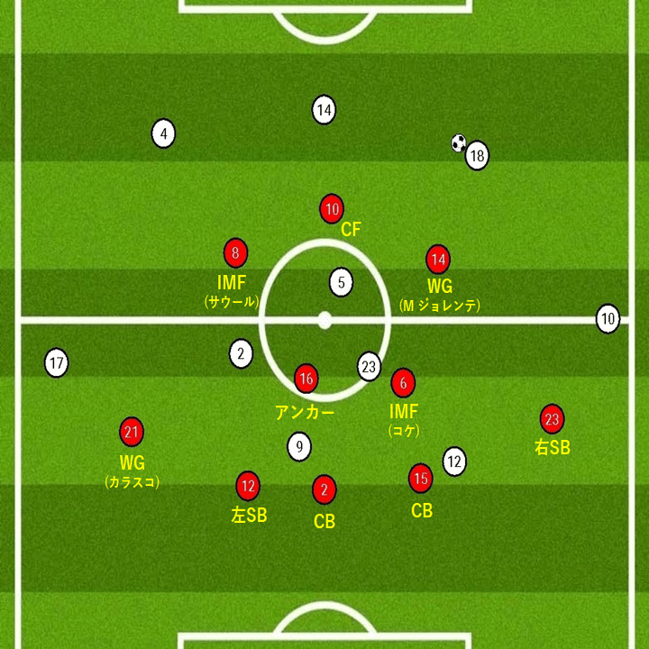 攻撃時4 3 3 守備時5 2 3 遠藤文也 Fumiyaendo Note