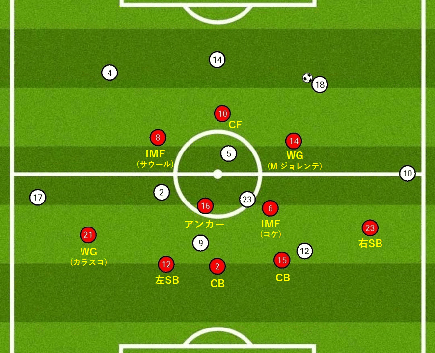 攻撃時4 3 3 守備時5 2 3 遠藤文也 Fumiyaendo Note 攻撃時4 3 3 守備時5 2 3 遠藤文也 Fumiyaendo Note