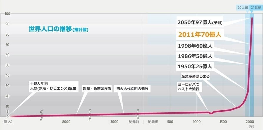 人口推移グラフ2019 Japanese_0