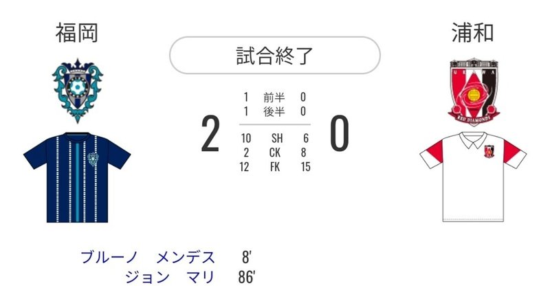 第12節 アビスパ福岡vs浦和レッズ レビュー Avispanman Note