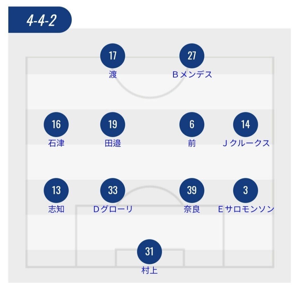 第12節 アビスパ福岡vs浦和レッズ レビュー Avispanman Note 第12節 アビスパ福岡vs浦和レッズ レビュー Avispanman Note