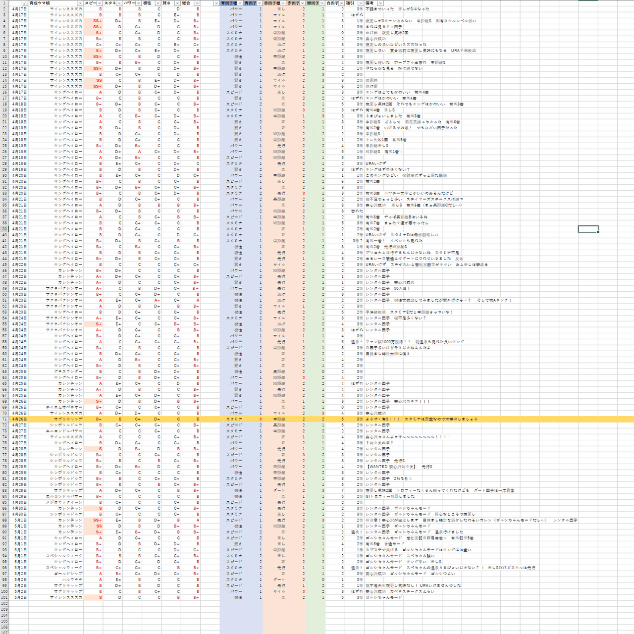 ウマキ様ご連絡ページ ウマ娘因子日記報告書 その1｜稜乃（りょうの）