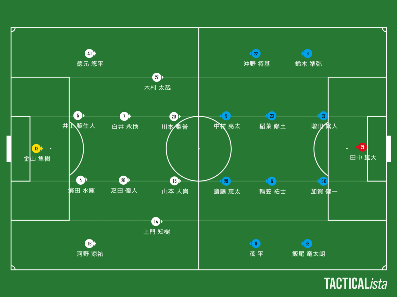 今日の最適解 J2第11節 ブラウブリッツ秋田 Vs ファジアーノ岡山 ファジスキー Note