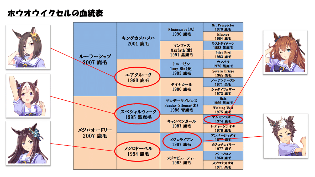 8ホウオウイクセル