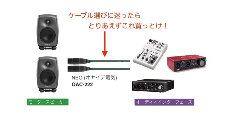 Dtm初心者必見 オーディオケーブルはどれを買えば良いのか アノニマスdtm編集部 Note