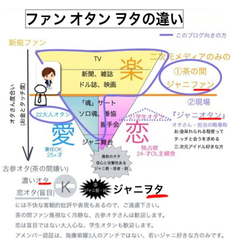 キングお台場湾岸お触りliveにて ジャニーズjr地下ドル化 にショックを受けた全ての方へ ファンオタンやジャニ所 Jr 緊急カイゼン提案 前編 無料 アイドル気録ビジネスnote ジャニーズで気づき学ぶ 自分ブランド マーケティング Note