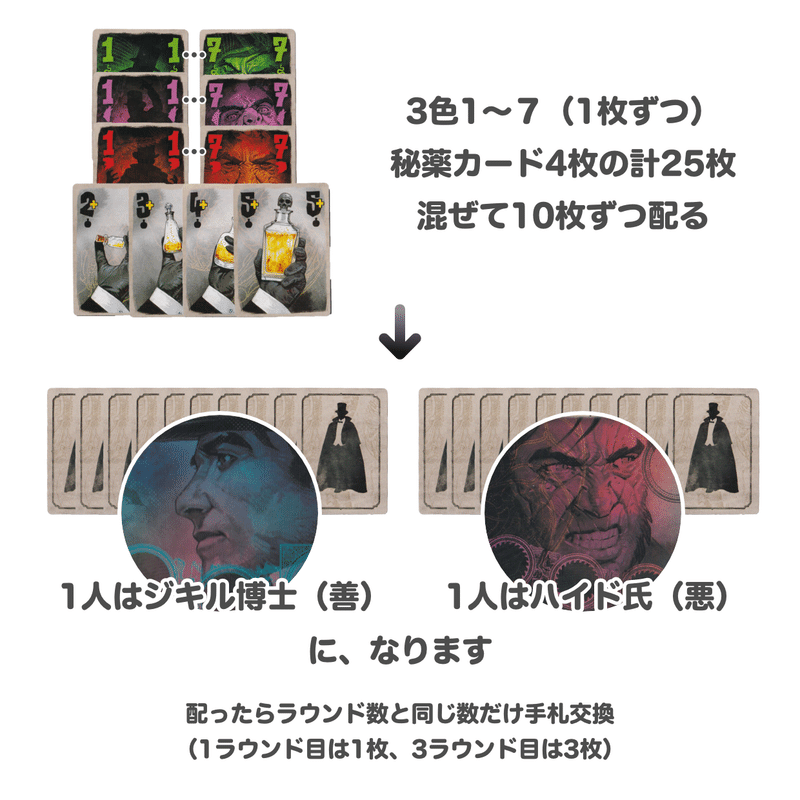 ジキルvsハイド ルール説明 ボードゲーム 小指 Note