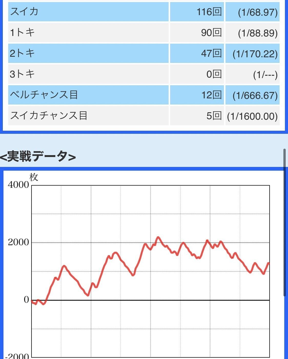 北斗の拳宿命　送料込み 北斗の拳宿命 パチスロ実機】