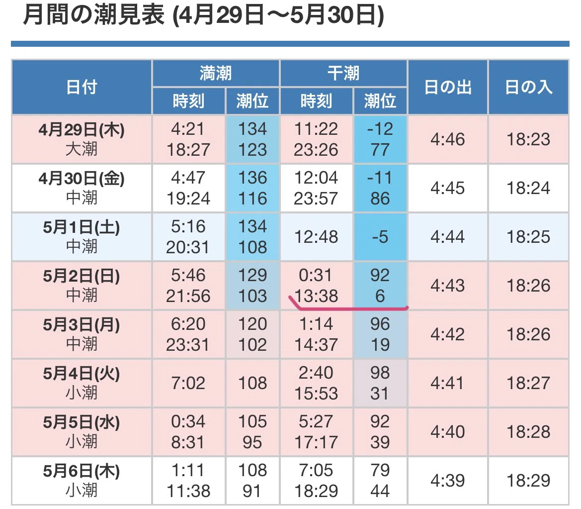 大洗 潮見 表
