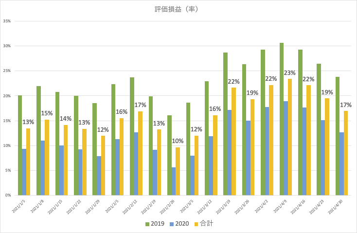 vintage2019-2020_評価損益（率）