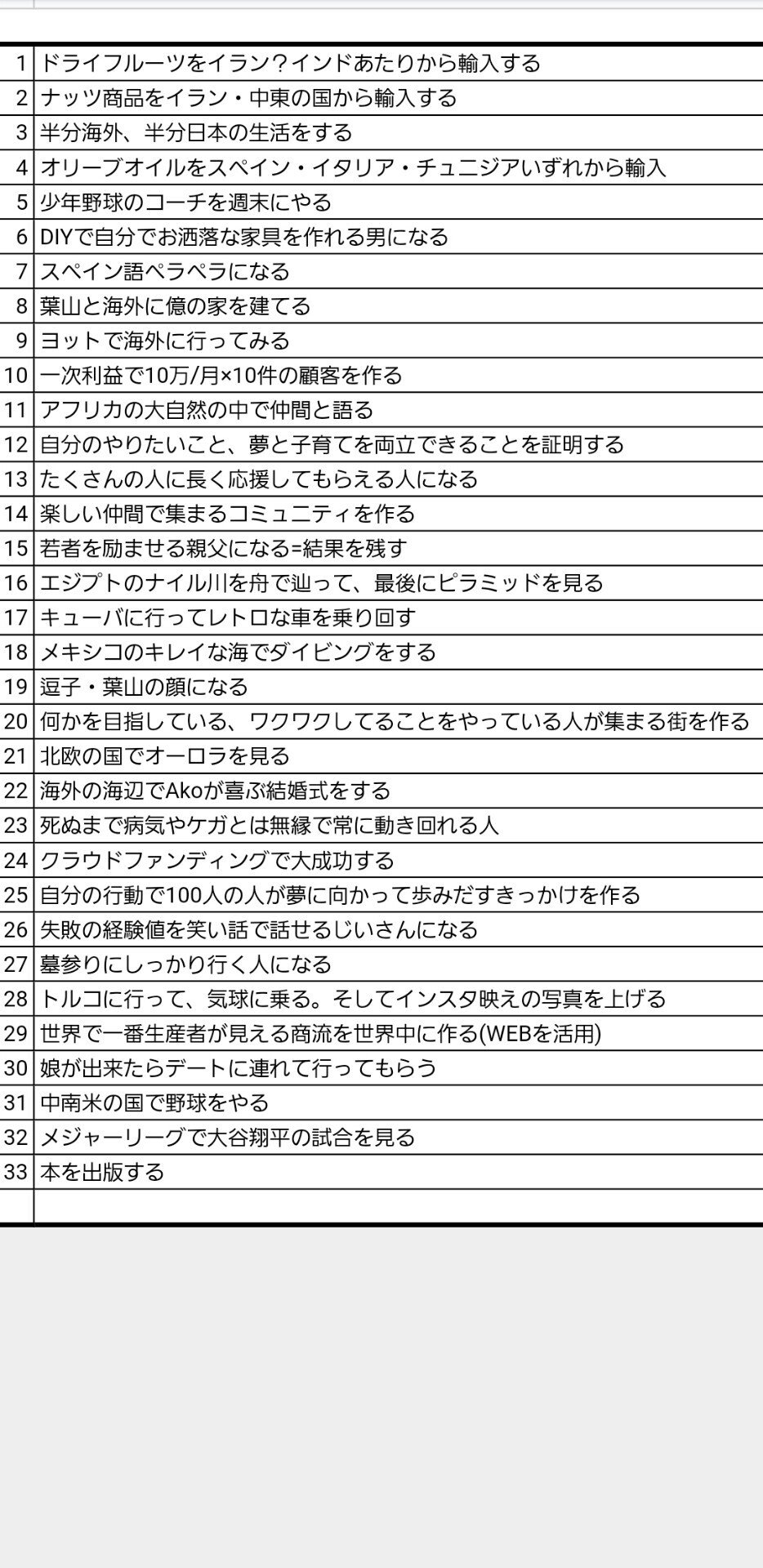人生でやりたいことリスト なりたい姿 Kento Note