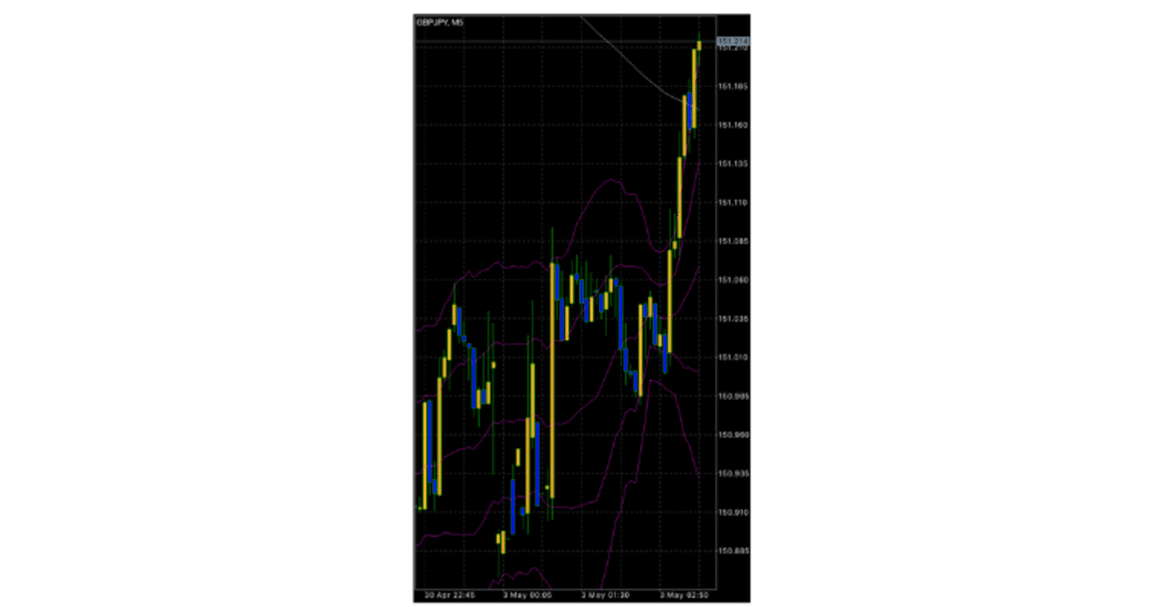 FX】※要注意！見落としがち、早朝のスプレッド｜まめはち