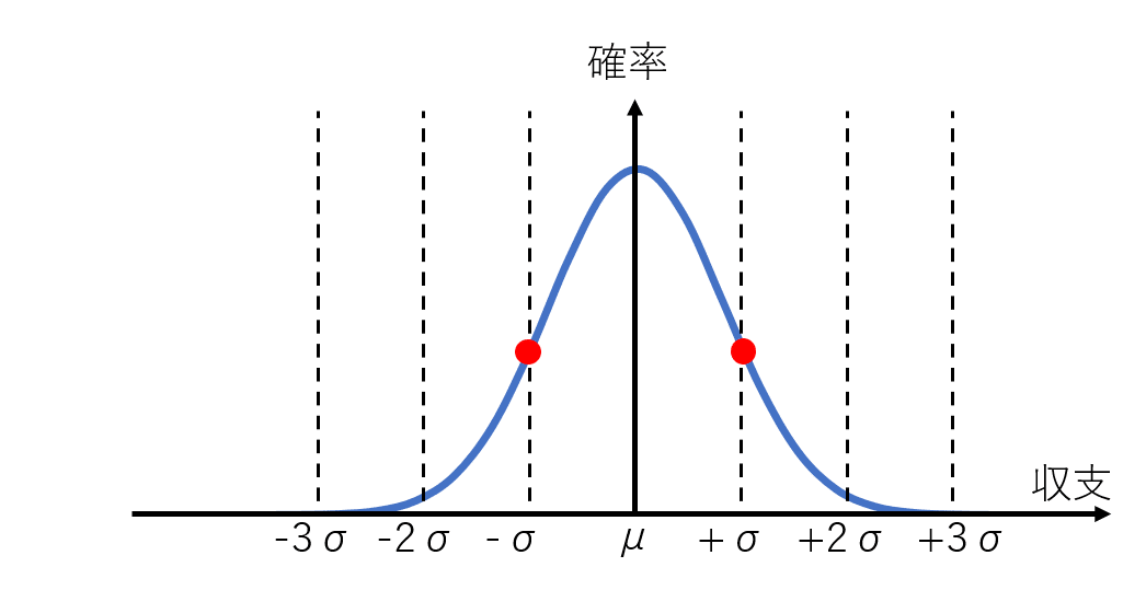 図20