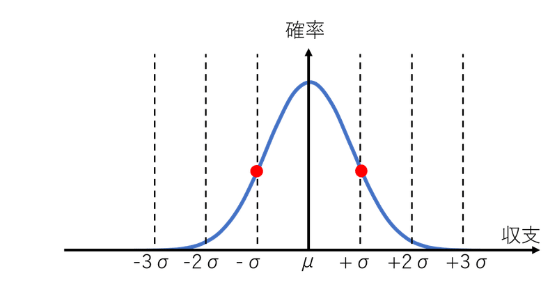 図20