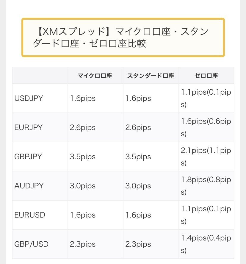 FX】※要注意！見落としがち、早朝のスプレッド｜まめはち