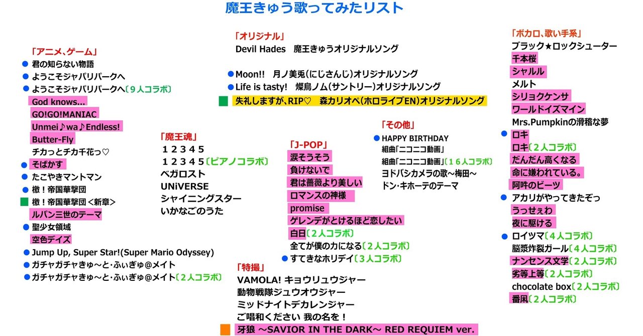 検証 歌い手必見 Youtubeで著作権 侵害の申し立て通知が来る曲と来ない曲 収益化問題 アニメ 特撮 ボカロ Pop 魔王魂 Vtuber魔王きゅう Note
