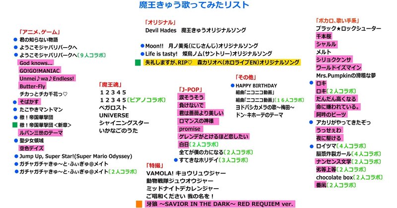検証 歌い手必見 Youtubeで著作権侵害の申し立て通知が来る曲と来ない曲 収益化問題 アニメ 特撮 ボカロ Pop 魔王魂 Vtuber魔王きゅう Note