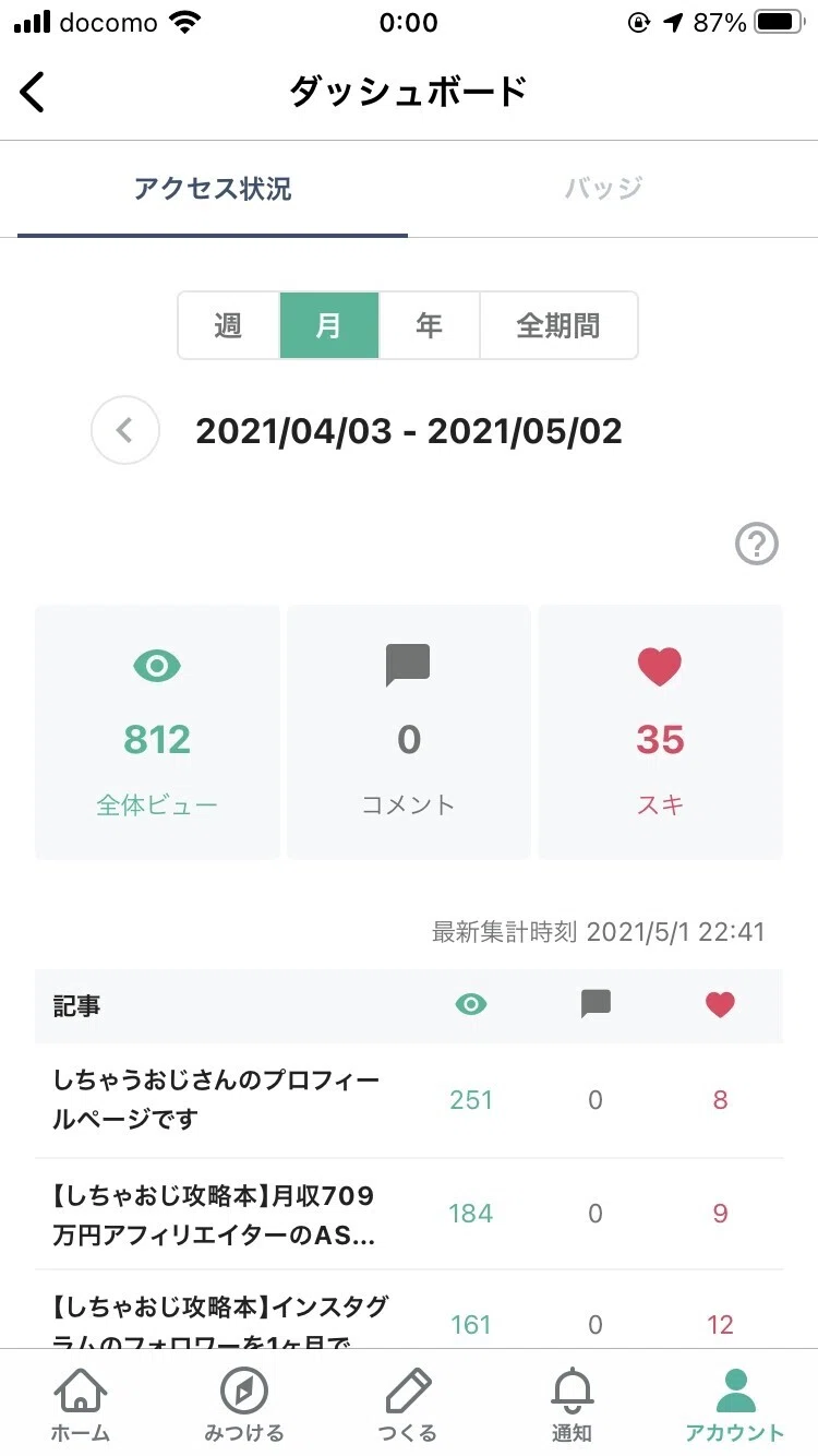 アクセス状況1枚目:0時0分