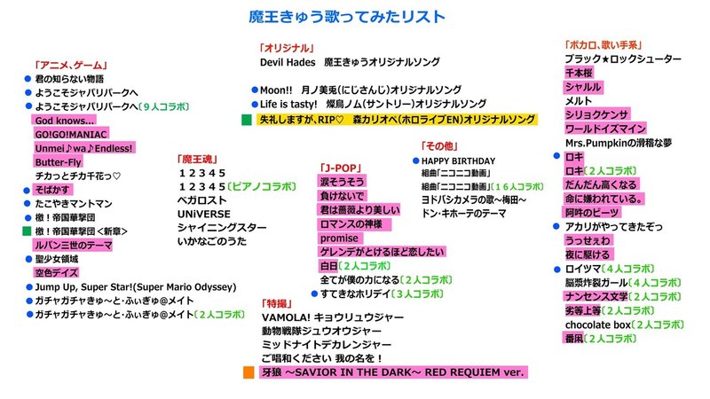 検証 歌い手必見 Youtubeで著作権侵害の申し立て通知が来る曲と来ない曲 収益化問題 アニメ 特撮 ボカロ Pop 魔王魂 Vtuber魔王きゅう Note