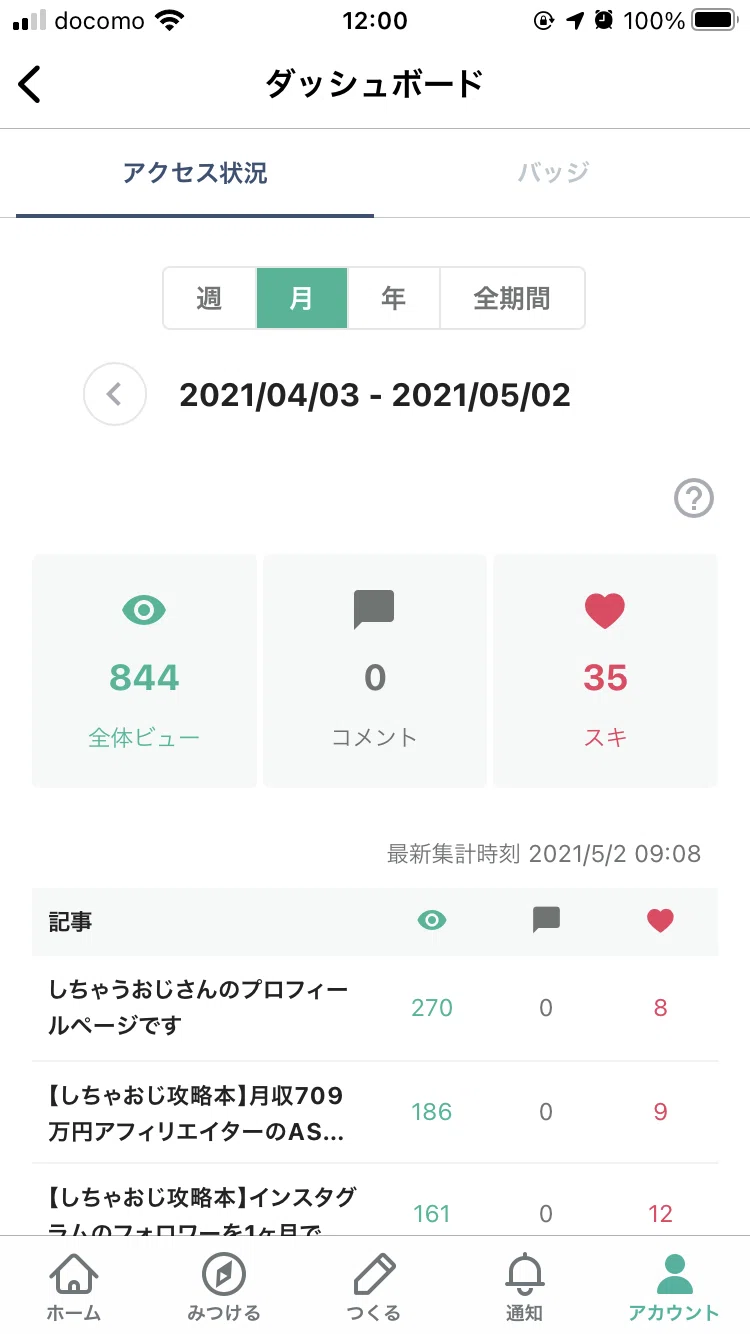 アクセス状況5枚目:12時0分