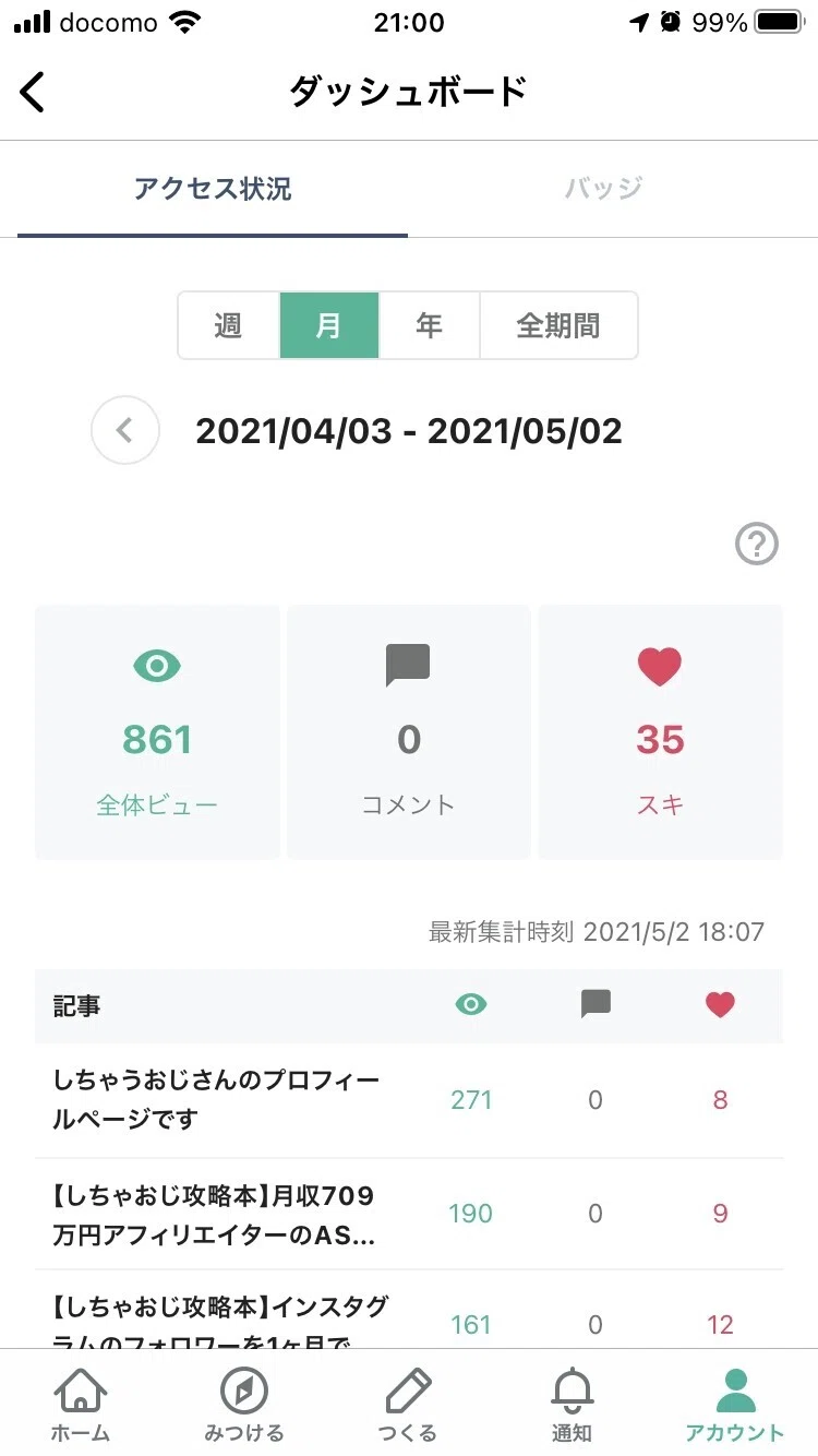 アクセス状況8枚目:21時0分