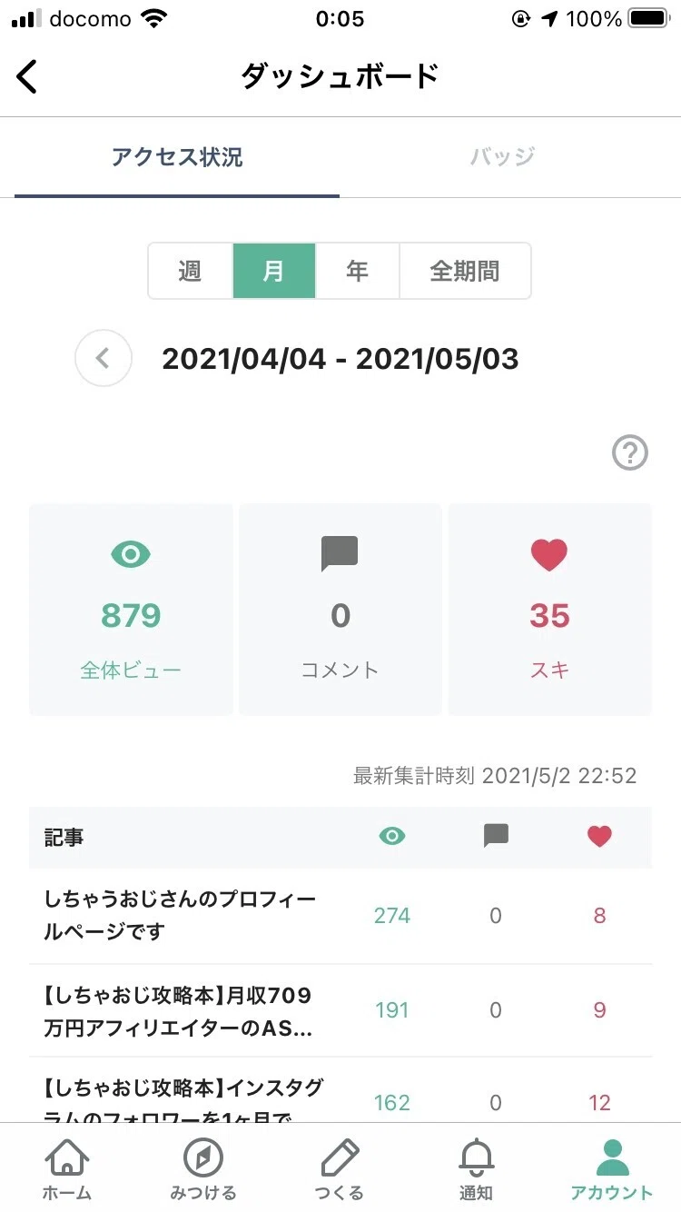アクセス状況9枚目:翌0時5分