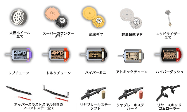 レギュレーション最新