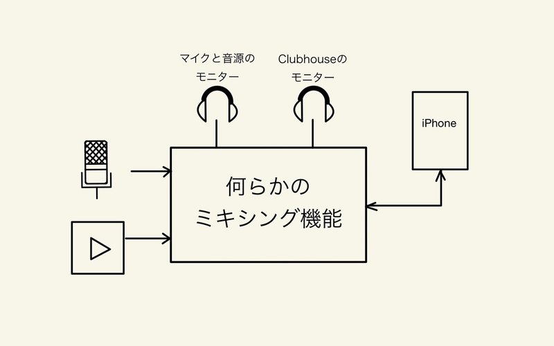 ミックスのイメージ