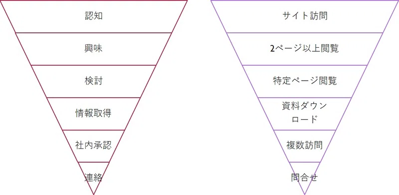 小川卓が解説 まずは実践 Crm 第１回 ユーザーの行動と態度変容を描こう Dxnote公式