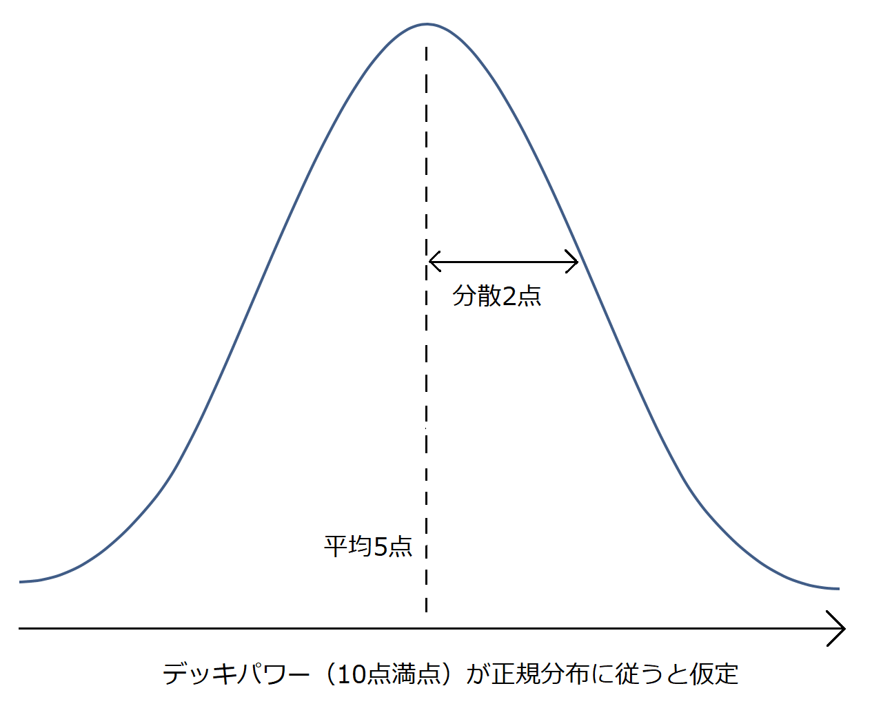 シャドバデッキ シャドバ】デッキパワーで立ち回りを変えよう【2Pick】｜ウァルト