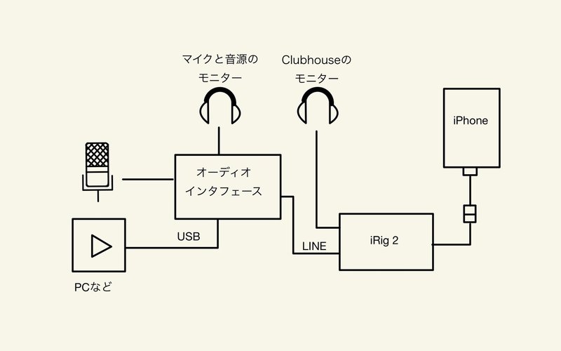 ミックス2