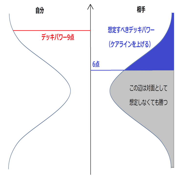 シャドバ】デッキパワーで立ち回りを変えよう【2Pick】｜ウァルト