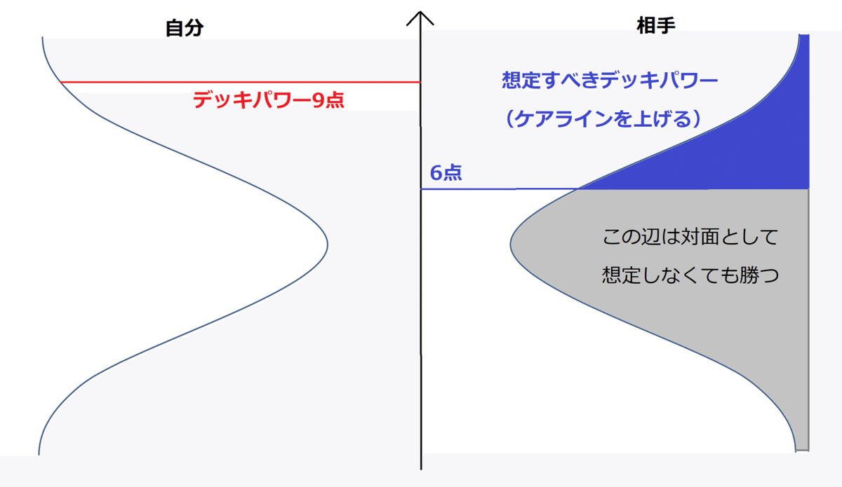 シャドバ】デッキパワーで立ち回りを変えよう【2Pick】｜ウァルト