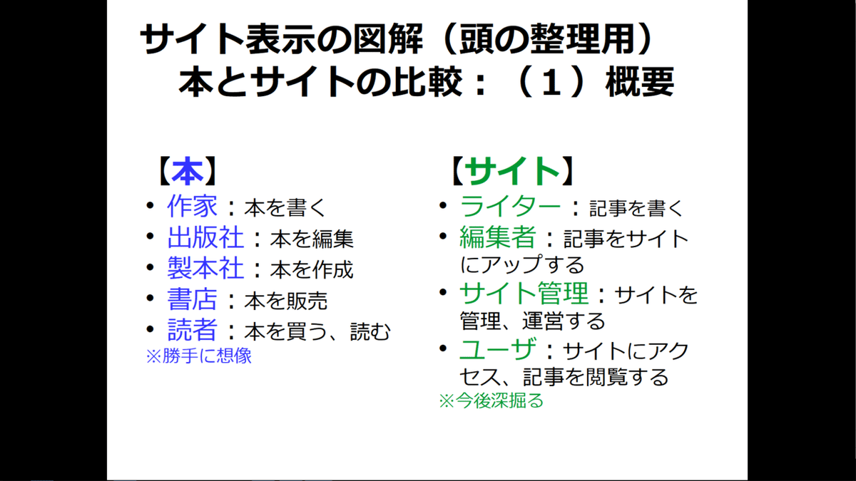 概要0-1a