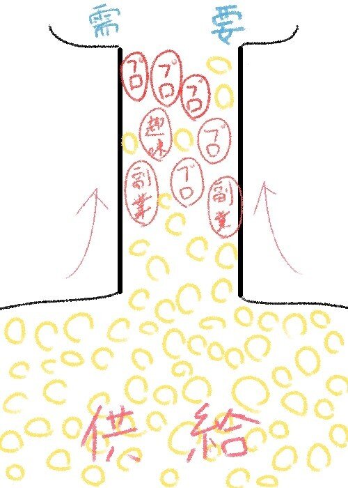 読書から取り入れる才能無き自分がイラストで食べる戦略 テイドー Note