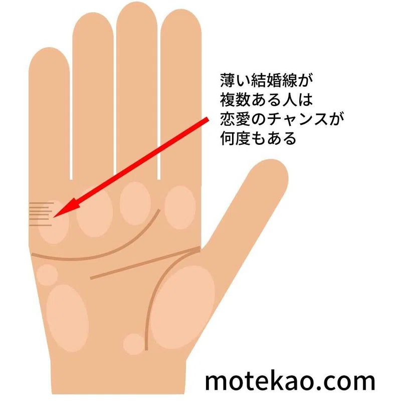 手相占い 結婚線の本数で結婚観とモテ度がわかる Takem Note